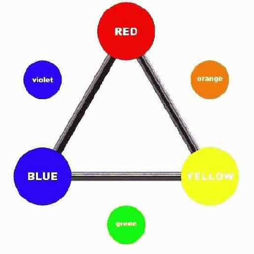   (red