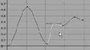     Graph Editor