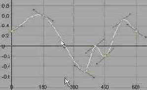     Graph Editor